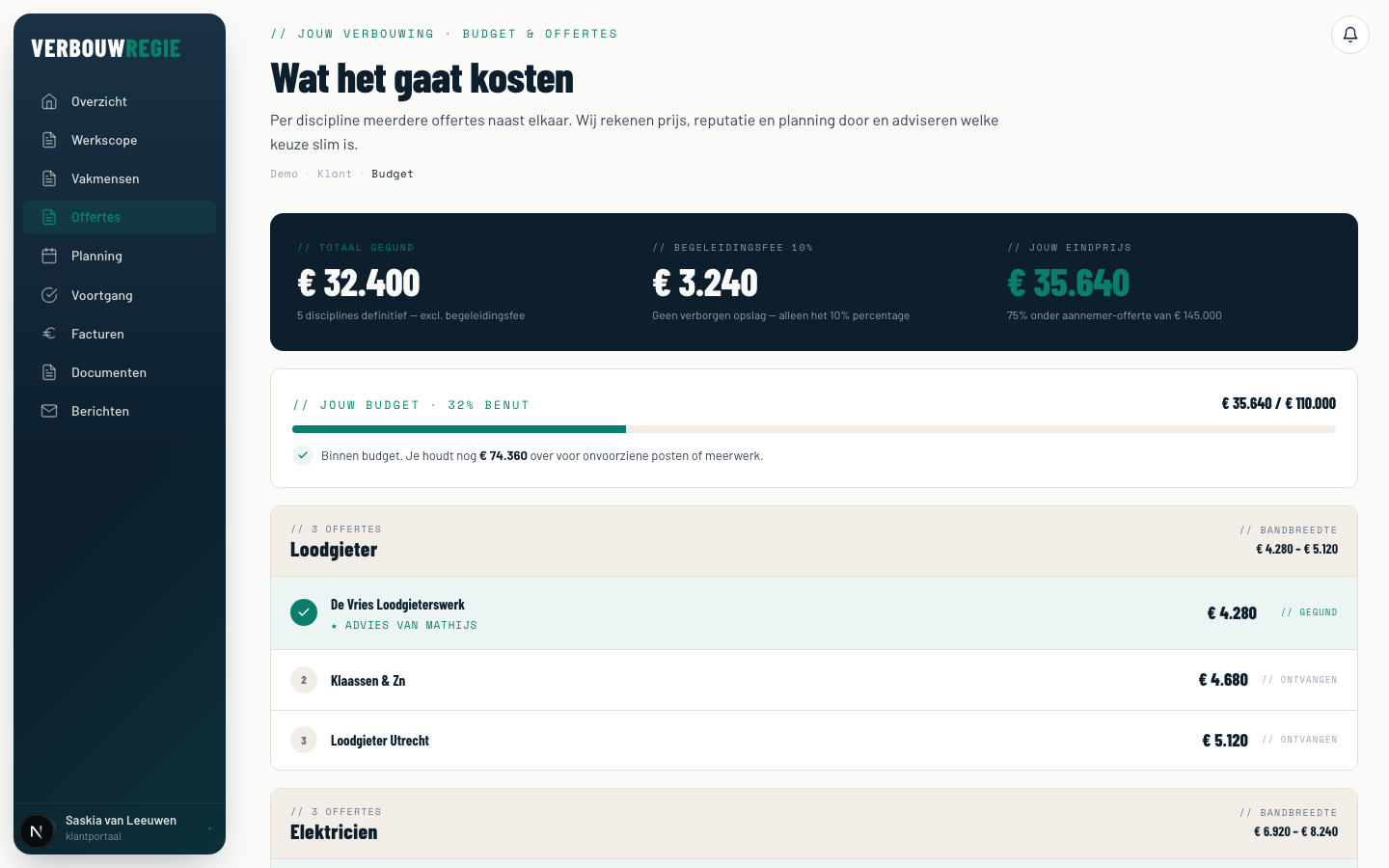 Portaal budget